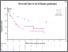 [thumbnail of Langley_Pharmacogenetic analysis_13.07.2017 Figure 2 Overall survival in chemotherapy arm by TS genotype.png]