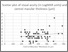 [thumbnail of Michaelides_fig 1 scatterplot.tif]