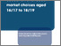 [thumbnail of DFE-RR182 young people's education and labour market choices.pdf]