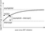 [thumbnail of TIFF Figure 1. An illustrative representation of the mathematical model used to describe CD4 reconstitution.]