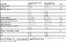 [thumbnail of TIFF Table 1. Characteristics at ART initiation of the two groups of HIV-infected ART-naïve children in the ARROW trial with qualitatively different CD4 reconstitution profiles]