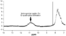 [thumbnail of JPG Figure 3: NMR analysis of the C9orf72 GGGGCC RNA hexanucleotide repeat shows formation of G-quadruplexes.]