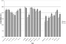 [thumbnail of JPG Figure 2. Average rating scores for Task: Repeat and Imitate, for all 18 traits (error bars represent one standard error of the mean) for both GE speakers.]