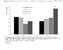 [thumbnail of TIFF Figure 1. Adjusted mean (geometric) T2 cortisol values according to course of depressive symptoms between 45-50y (n=5403)]