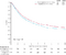 [thumbnail of JPG Figure 2.   Kaplan-Meier curves (non-stratified) of the effect of preoperative chemotherapy on time to survival]