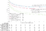 [thumbnail of JPG Figure 4.   Kaplan-Meier curves (non-stratified) of the effect of preoperative chemotherapy on time to distant and locoregional recurrence and recurrence-free survival]