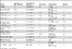 [thumbnail of TIFF Table 1. Known master sex-determining genes in vertebrates and insects, and their paralogs]