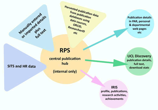 RPS diagram